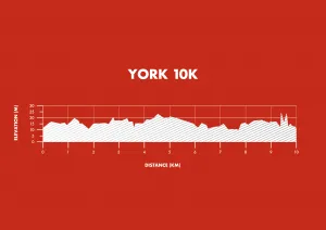 Run For All York 10K Elevation Map
