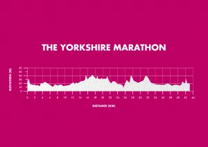 Yorkshire Marathon Elevation Map