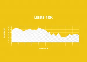 Run For All Leeds 10K Elevation Map